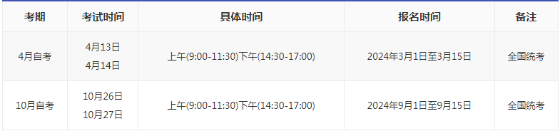 重慶自考報名時間是多久2024？