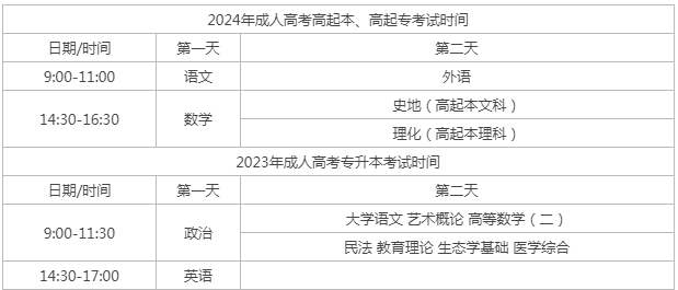 2024年成人高考考試時間是什么時候？