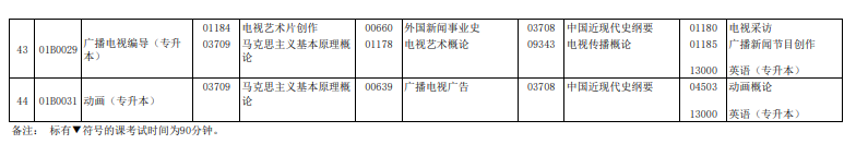 2024年4月北京自學(xué)考試考試安排 2024年4月北京自學(xué)考試考試安排