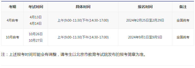 2024年北京海淀區(qū)自考報(bào)名是多久？