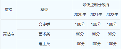 山東成人高考多少分考大專？