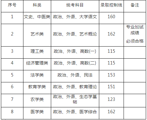 上海成人高考專升本分?jǐn)?shù)線是多少？