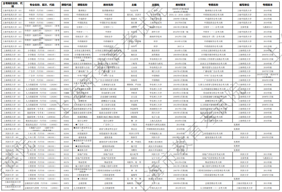 2024年10月上海市高等教育自學(xué)考試市級(jí)統(tǒng)考課程教材考綱書目表