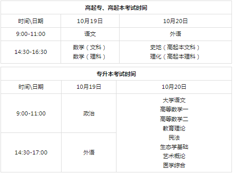 貴陽成人高考考試時間2024？