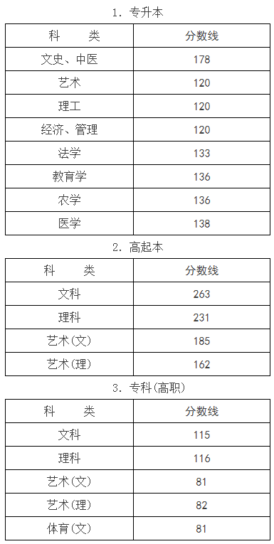 杭州成人高考錄取線是多少？