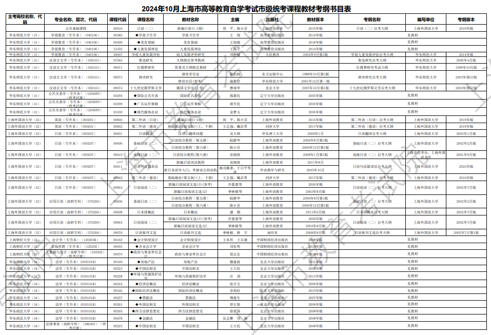 2024年10月上海市高等教育自學(xué)考試市級(jí)統(tǒng)考課程教材考綱書目表