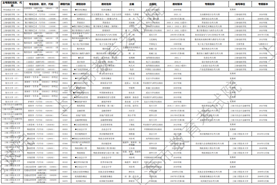 2024年10月上海市高等教育自學(xué)考試市級(jí)統(tǒng)考課程教材考綱書目表