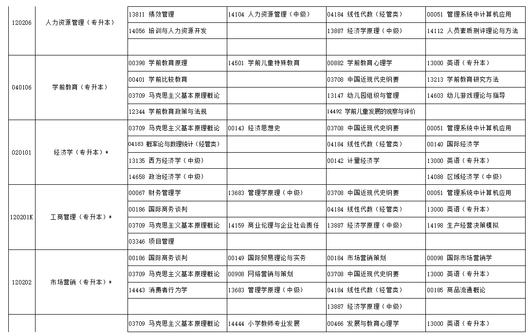 2024年10月寧夏自學(xué)考試考試安排 2024年10月寧夏自學(xué)考試考試安排