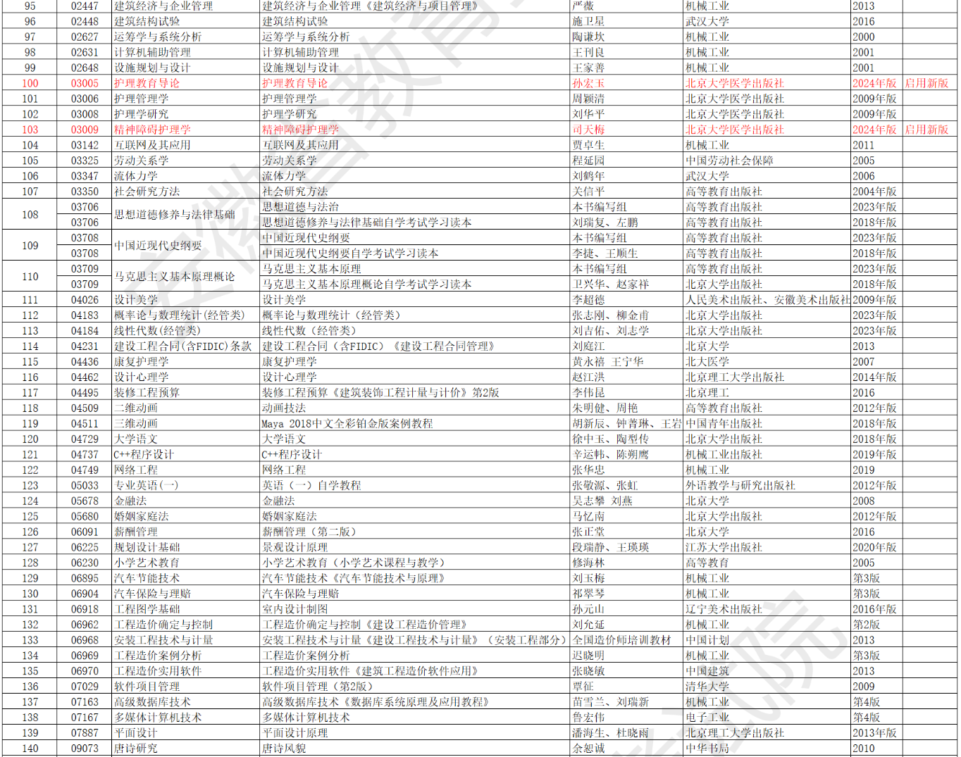 安徽省高等教育自學考試2024年10月考試教材版本目錄