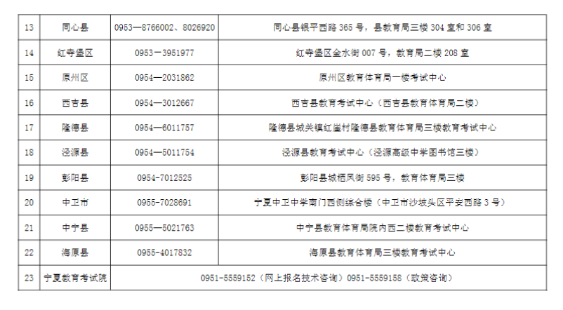 寧夏2024年成人高考各縣（市、區(qū)）咨詢電話及現(xiàn)場審核地址