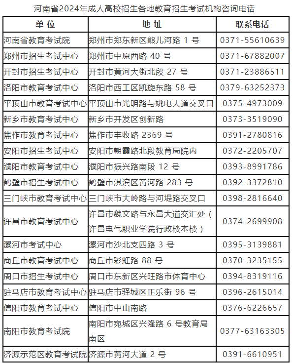 河南省2024年成人高等學校招生全國統(tǒng)一考試報名須知