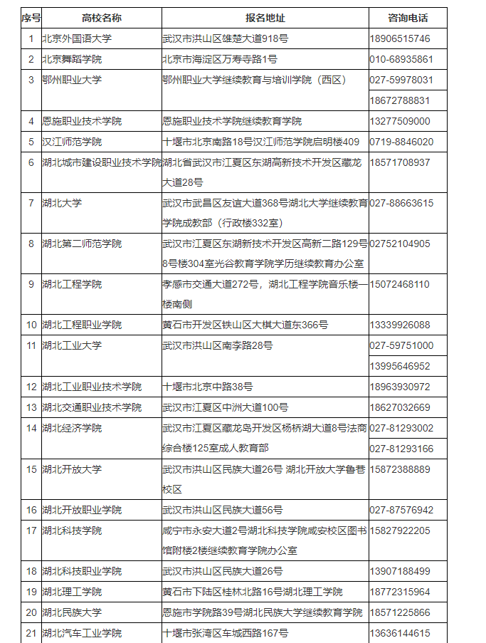 湖北省2024年成人高考考生報(bào)名須知