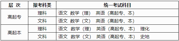 廣西2024年成人高考報名辦法