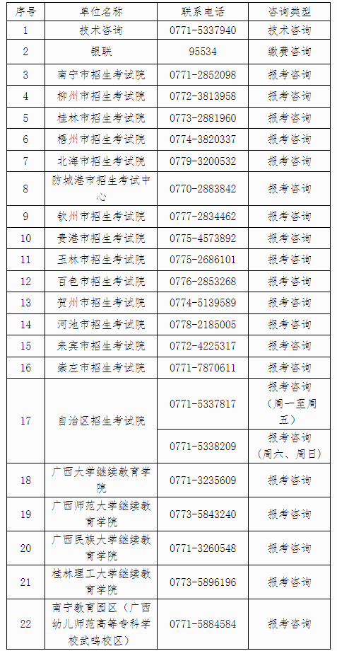 自治區(qū)招生考試院關(guān)于廣西2024年下半年高等教育自學考試報考的公告