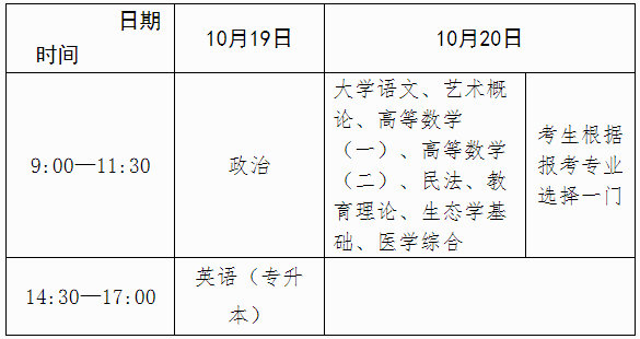 廣西2024年成人高考報名辦法