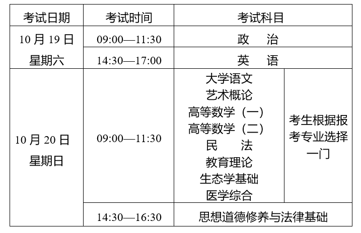 2024年云南省成人高校和成人中專招生考試報(bào)名公告