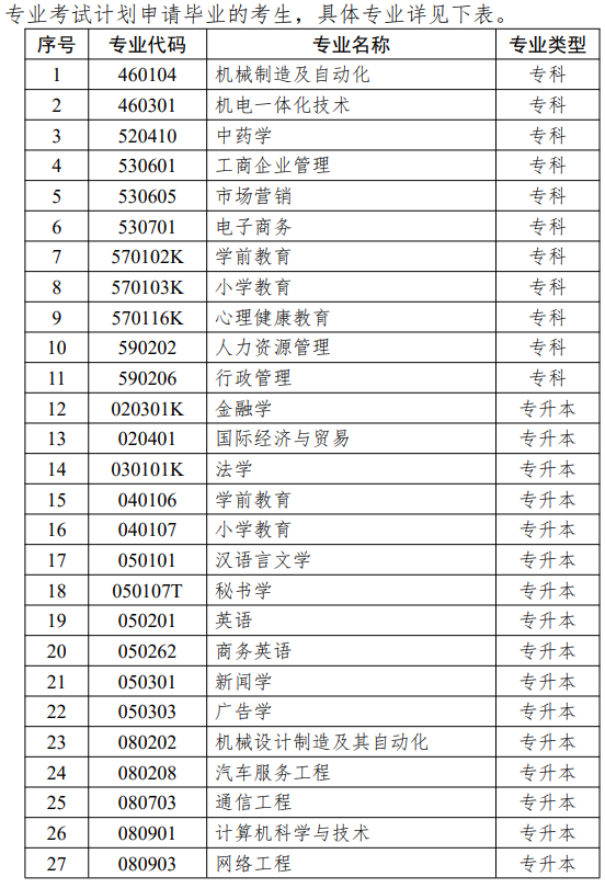 江蘇省高等教育自學(xué)考試面向社會(huì)開(kāi)考專(zhuān)業(yè)思想政治理論課課程設(shè)置調(diào)整問(wèn)答