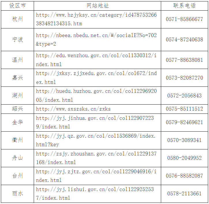 2025年4月浙江省高等教育自學(xué)考試報(bào)名公告