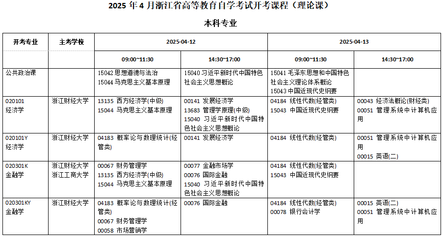 浙江省2025年4月高等教育自學(xué)考試報(bào)考簡(jiǎn)章