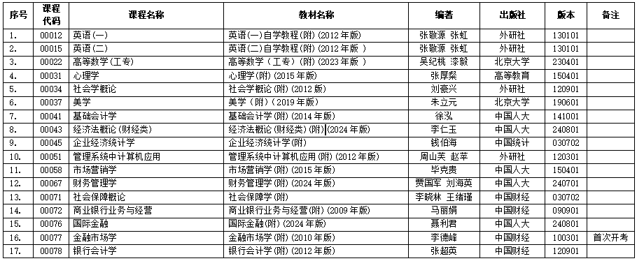 浙江省2025年4月高等教育自學考試用書目錄