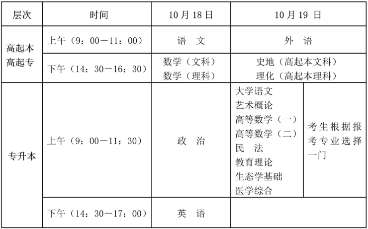 海南省2025年成人高等學(xué)校招生全國(guó)統(tǒng)一考試考前溫馨提示 海南省2025年成人高等學(xué)校招生全國(guó)統(tǒng)一考試考前溫馨提示
