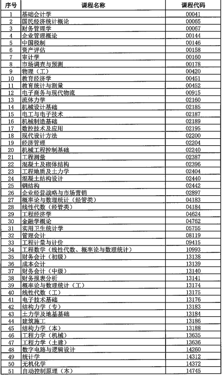 西藏2025年10月全國高等教育自學(xué)考試考前溫馨提示 西藏2025年10月全國高等教育自學(xué)考試考前溫馨提示