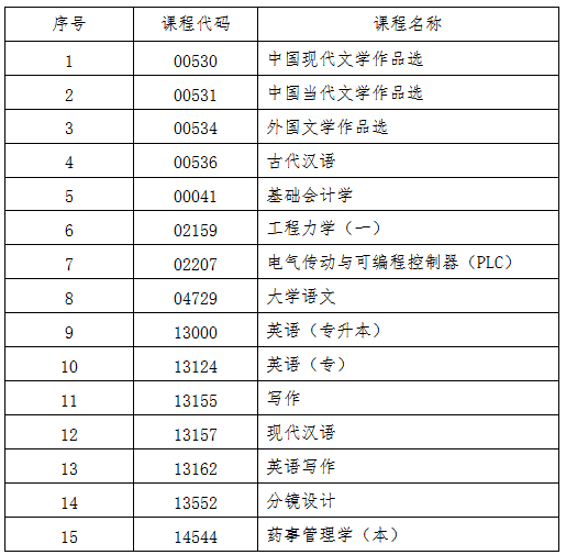 吉林省教育考試院：關(guān)于2025年10月份高等教育自學(xué)考試相關(guān)科目作答說明的通知