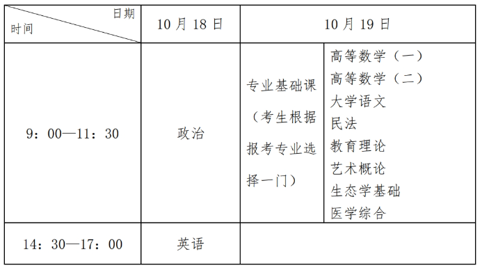 2025年河北省成人高校招生考試公告 2025年河北省成人高校招生考試公告
