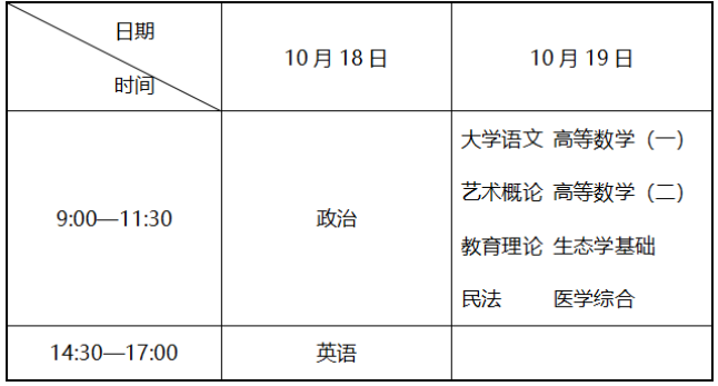 遼寧省2025年成人高等學(xué)校招生考試考前提醒 遼寧省2025年成人高等學(xué)校招生考試考前提醒
