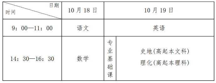 2025年河北省成人高校招生考試公告 2025年河北省成人高校招生考試公告