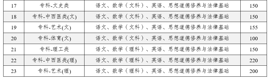 2025年云南省成人高校招生成績查詢方式及最低錄取控制分?jǐn)?shù)線 2025年云南省成人高校招生成績查詢方式及最低錄取控制分?jǐn)?shù)線