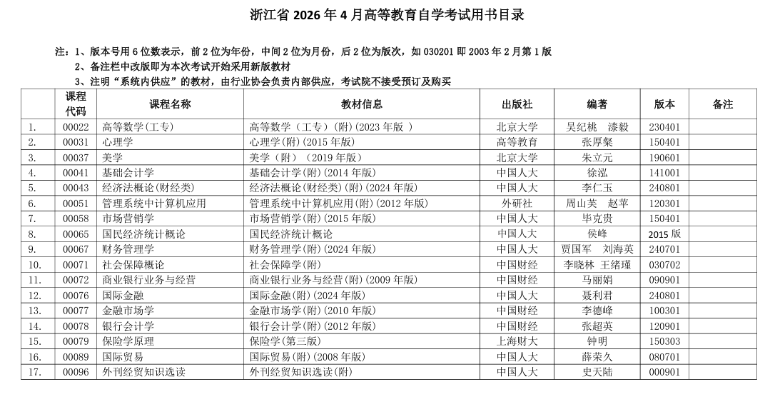 浙江省2026年4月高等教育自學(xué)考試用書目錄 浙江省2026年4月高等教育自學(xué)考試用書目錄