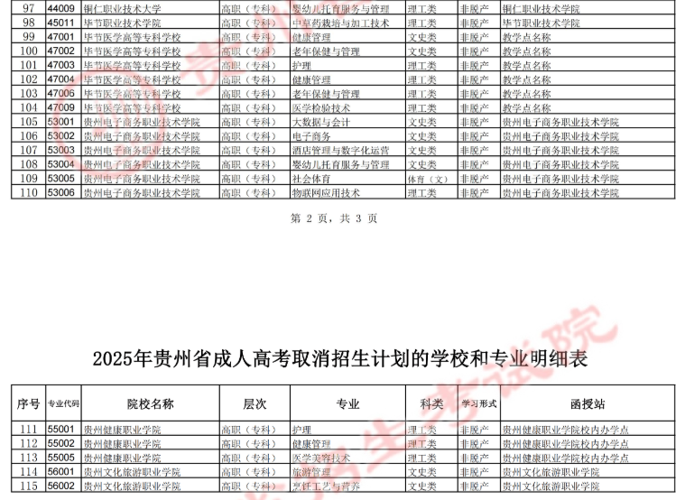 貴州省招生考試院關(guān)于填報(bào)2025年成人高考正式志愿的通告