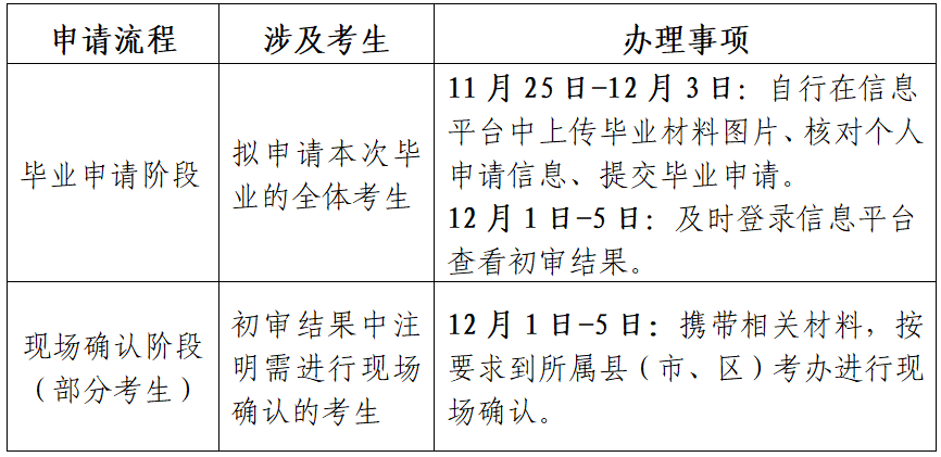 江蘇省高等教育自學(xué)考試2025年下半年畢業(yè)申請(qǐng)通告 江蘇省高等教育自學(xué)考試2025年下半年畢業(yè)申請(qǐng)通告