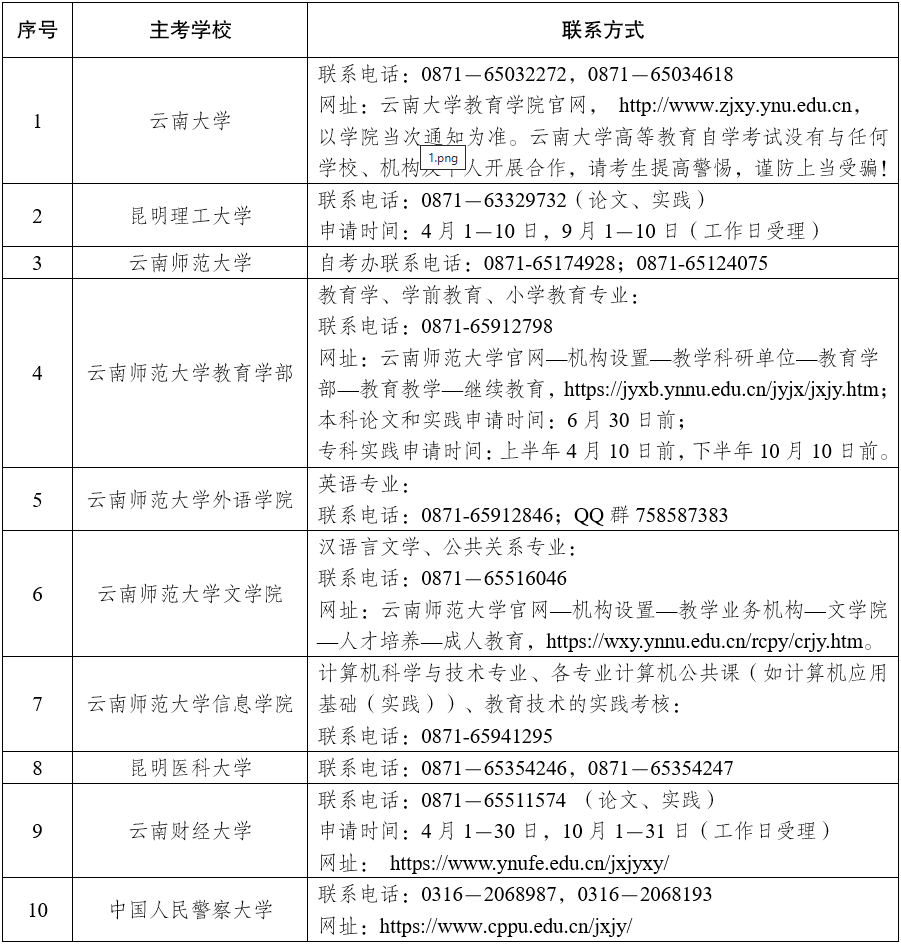 2025年下半年云南省高等教育自學(xué)考試畢業(yè)申請(qǐng)辦證須知 2025年下半年云南省高等教育自學(xué)考試畢業(yè)申請(qǐng)辦證須知