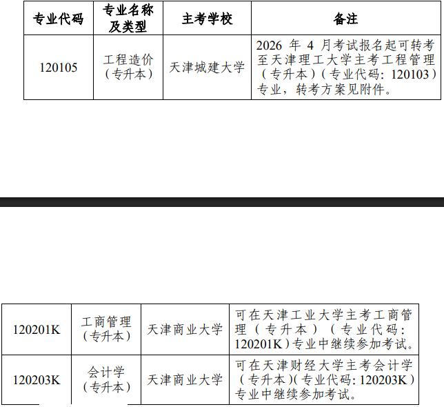 關(guān)于天津市高等教育自學(xué)考試?？枷嚓P(guān)專業(yè)的通知