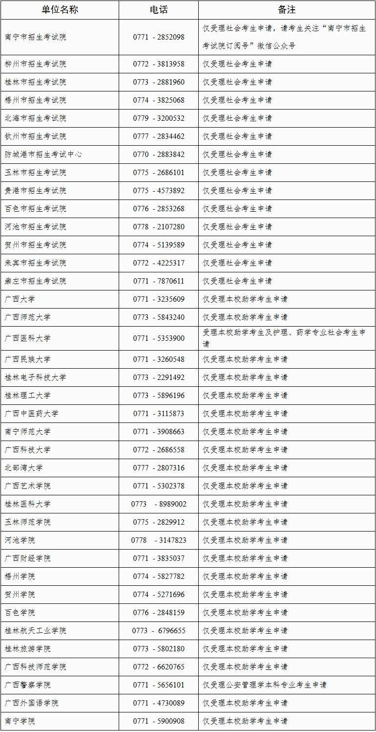 自治區(qū)招生考試院關于廣西2025年下半年高等教育自學考試畢業(yè)辦理及畢業(yè)證明書申辦的公告 自治區(qū)招生考試院關于廣西2025年下半年高等教育自學考試畢業(yè)辦理及畢業(yè)證明書申辦的公告