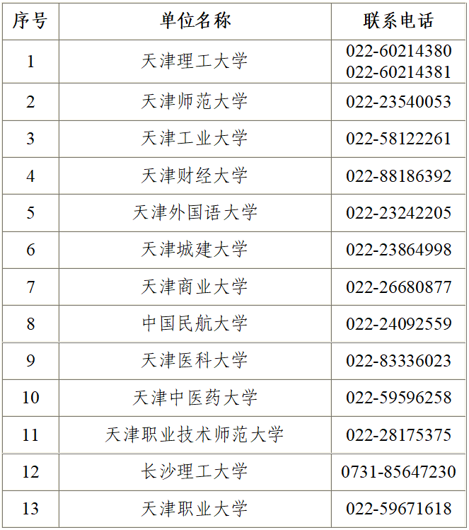 2025年下半年天津市高等教育自學(xué)考試畢業(yè)申請通知