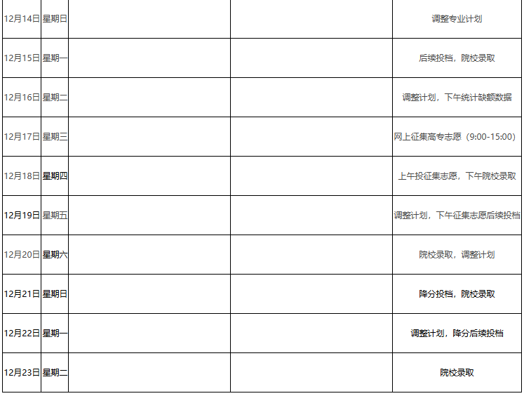 2025年江西省成人高校招生錄取控制分?jǐn)?shù)線和錄取時間安排 2025年江西省成人高校招生錄取控制分?jǐn)?shù)線和錄取時間安排
