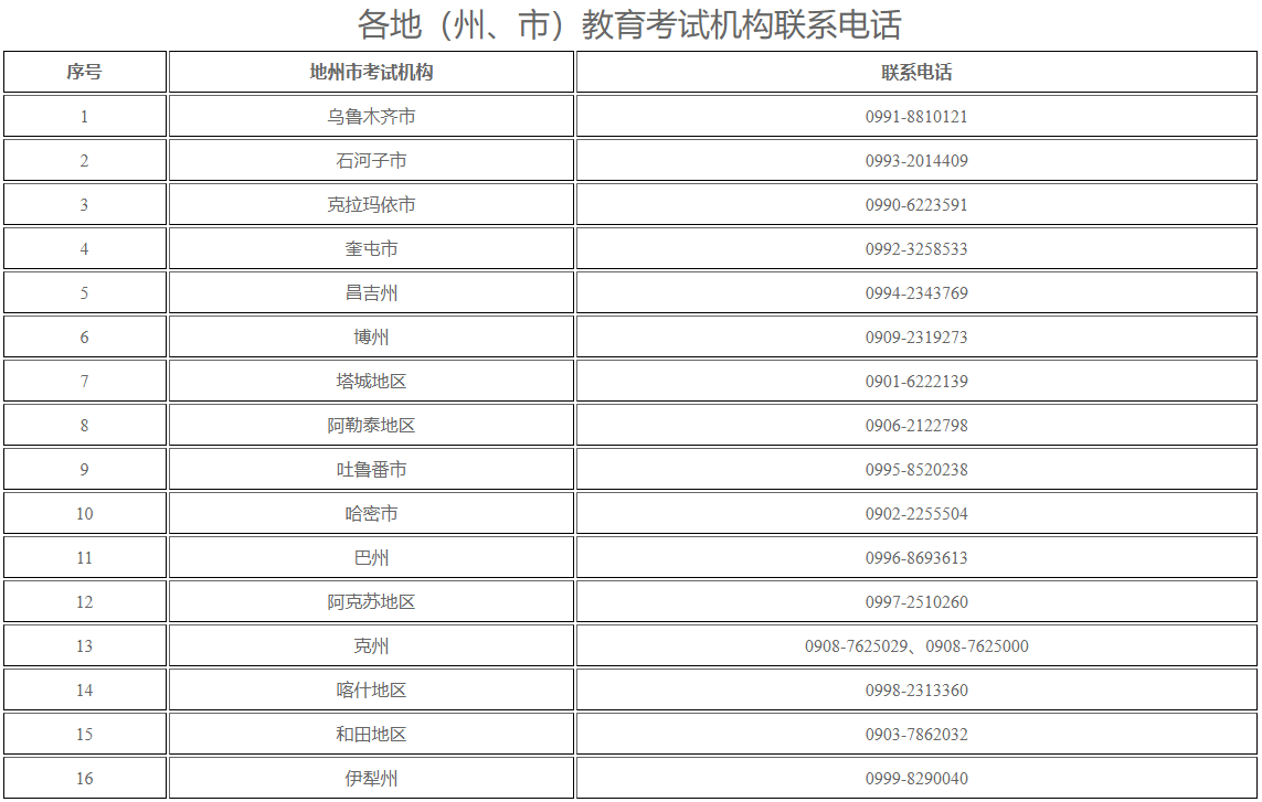 新疆教育考試院：自治區(qū)2025年下半年高等教育自學(xué)考試畢業(yè)（免考）申請辦理公告
