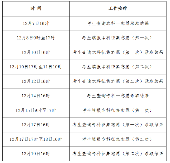 2025年河北省成人高考錄取查詢時(shí)間:12月7日16時(shí)起 2025年河北省成人高考錄取查詢時(shí)間:12月7日16時(shí)起