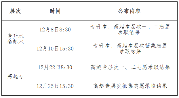 吉林省2025年成人高考錄取查詢(xún)辦法 吉林省2025年成人高考錄取查詢(xún)辦法