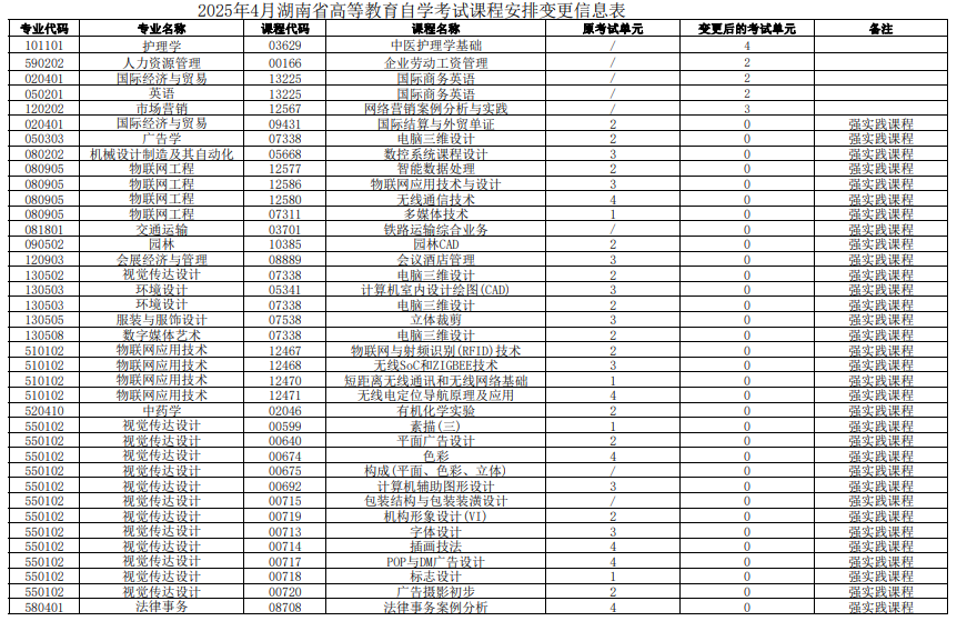 湖南省2025年4月高等教育自學(xué)考試課程安排和教材變更匯總表