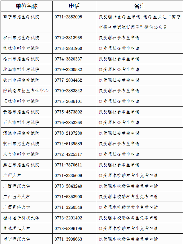 廣西招生考試院：自治區(qū)招生考試院關于開放2025年上半年高等教育自學考試課程免考申請的公告
