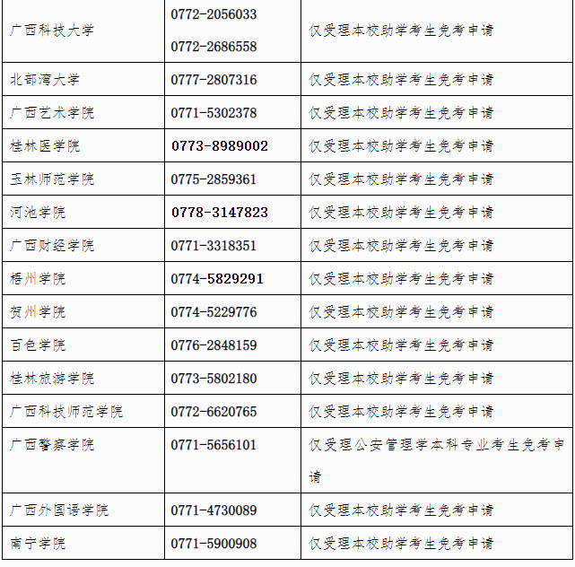 廣西招生考試院：自治區(qū)招生考試院關于開放2025年上半年高等教育自學考試課程免考申請的公告