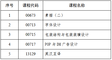 吉林省教育考試院：關(guān)于2025年4月份高等教育自學(xué)考試相關(guān)科目作答說(shuō)明的通知