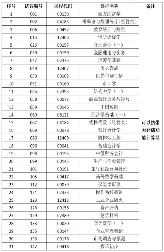2025年上半年云南省第93次高等教育自學(xué)考試和高校教師資格認(rèn)定課程考試部分科目使用專用答題卡及特殊說(shuō)明的通告
