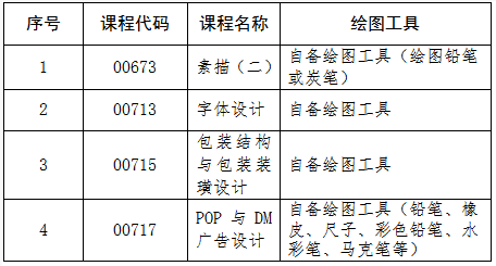 吉林省教育考試院：關(guān)于2025年4月份高等教育自學(xué)考試相關(guān)科目作答說(shuō)明的通知