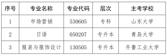 關(guān)于?？忌綎|省高等教育自學考試市場營銷（專科）等3個專業(yè)的通知