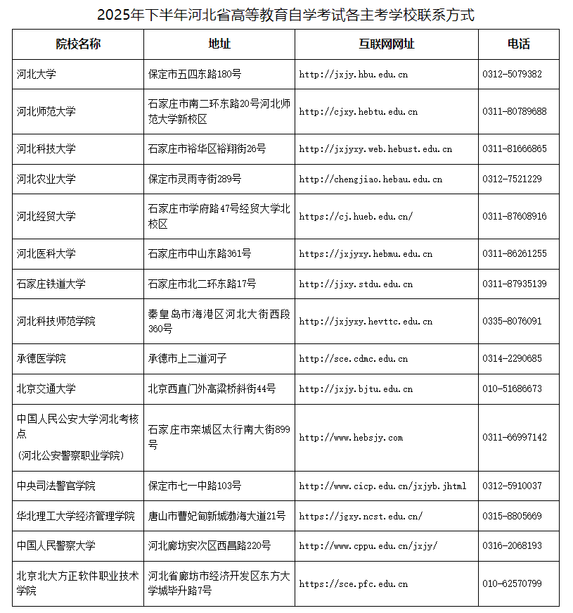 關(guān)于2025年下半年河北省高等教育自學考試實踐性環(huán)節(jié)考核課程的報名公告 關(guān)于2025年下半年河北省高等教育自學考試實踐性環(huán)節(jié)考核課程的報名公告